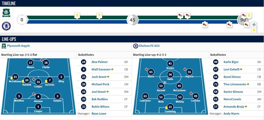 Ka luajtur bashk&euml; me Armando Broj&euml;n te Chelsea, &ldquo;plasin&rdquo;