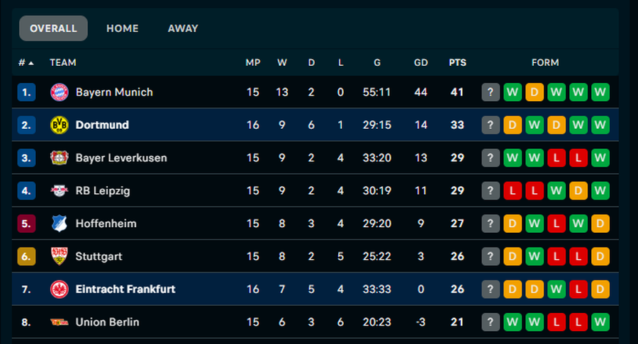 VIDEO/ Eintracht Frankfurt dhe Dortmund &ldquo;dh&euml;mb&euml; p&euml;r