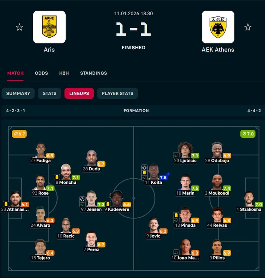 Portieri i Komb&euml;tares shp&euml;ton nga humbja kryeqytetasit, sulmuesi serb