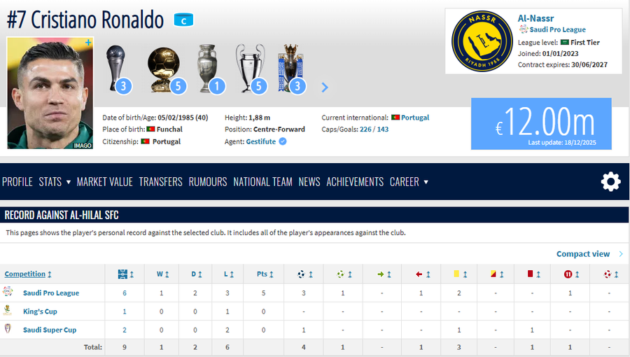 VIDEO/ Nuk mjafton goli, Al-Hilal &ldquo;makth&rdquo; i karrier&euml;s p&euml;r