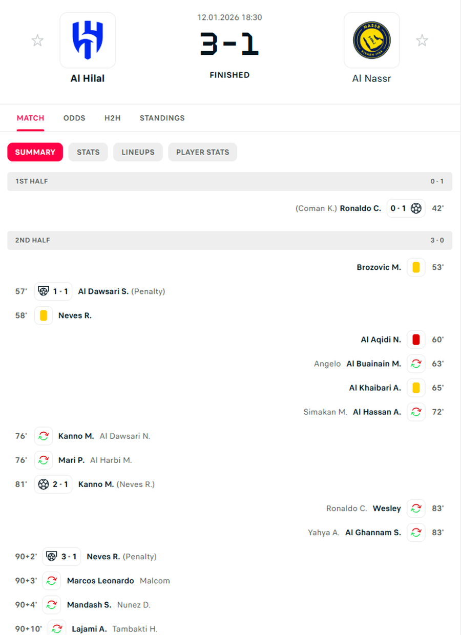 VIDEO/ Nuk mjafton goli, Al-Hilal &ldquo;makth&rdquo; i karrier&euml;s p&euml;r