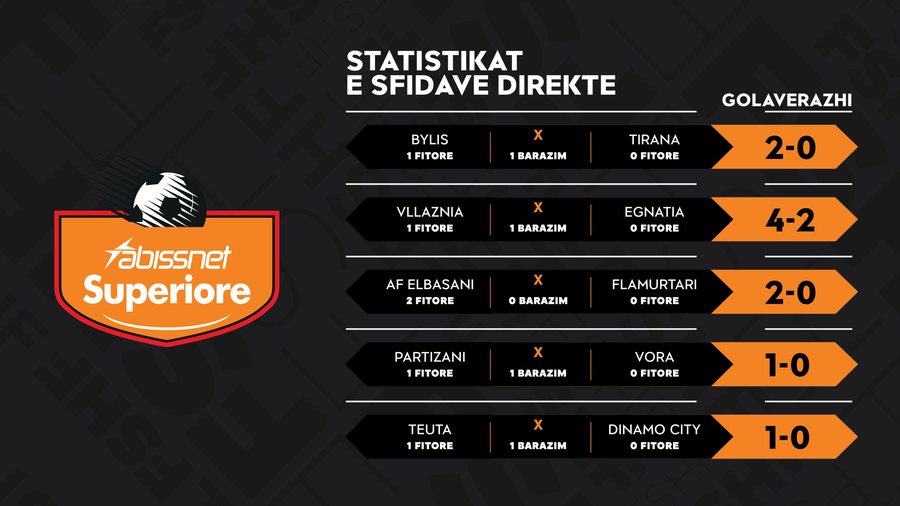 Analiza/ Faza e tret&euml; e &ldquo;Abissnet Superiore&rdquo;, ky