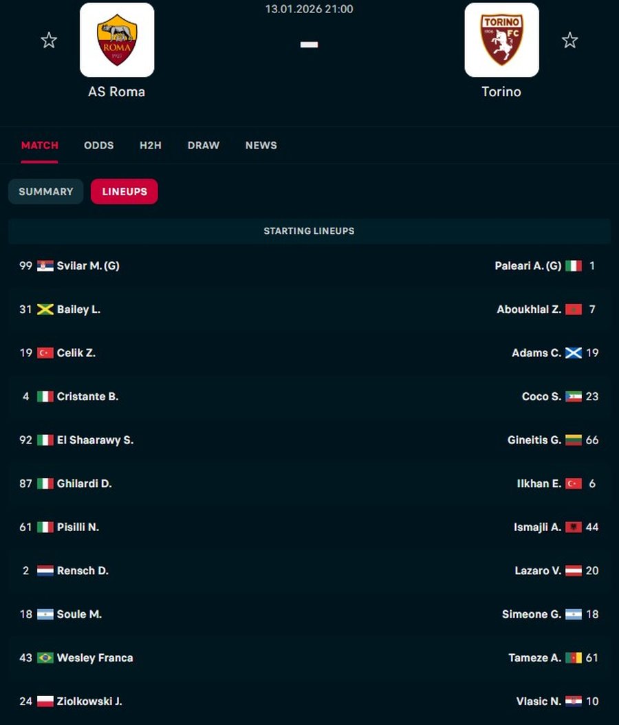 Kristjan Asllani merr &ldquo;GODITJEN&rdquo; e radh&euml;s te Torino,