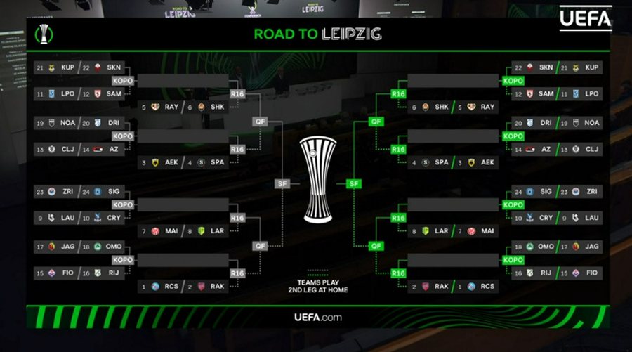 CONFERENCE LEAGUE/ Shorti i &ldquo;m&euml;shirsh&euml;m&rdquo; me ekipet