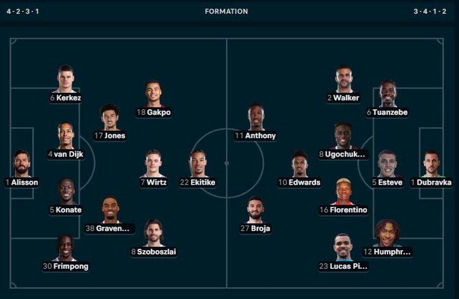 FORMACIONET ZYRTARE/ Titullar n&euml; &ldquo;Anfield&rdquo;? Trajneri VENDOS