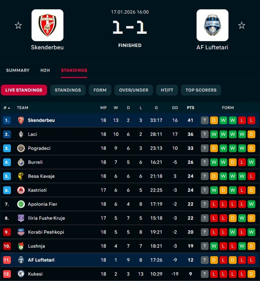 VIDEO/ Sk&euml;nderbeu shmang &ldquo;turpin&rdquo; n&euml; sht&euml;pi,