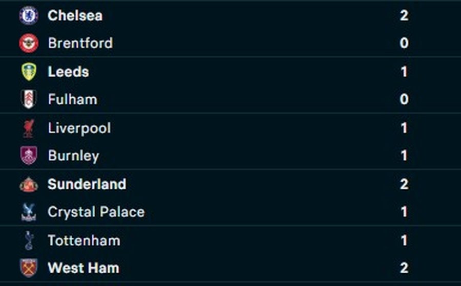 VIDEO/ Burnley i Broj&euml;s b&euml;n &ldquo;mrekullin&euml;&rdquo; n&euml;