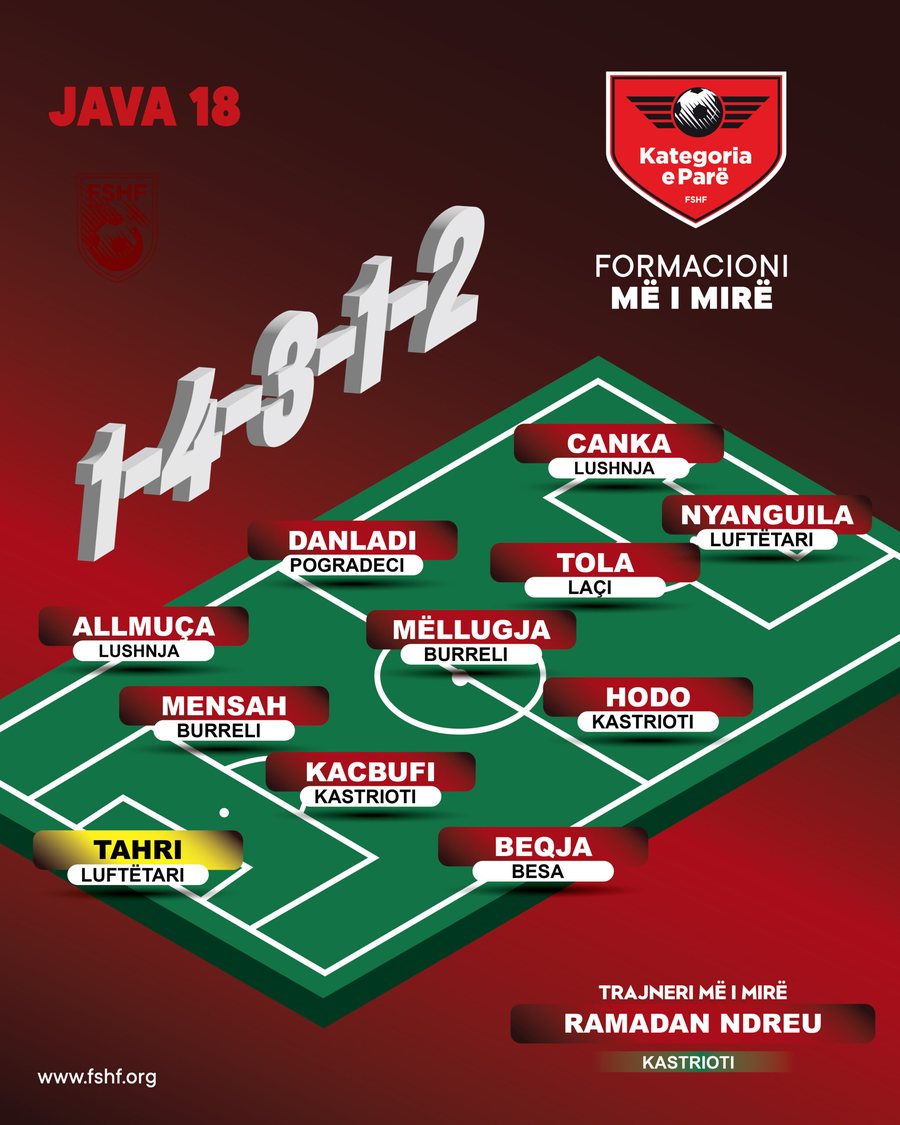 Java e 18-t&euml; e Kategoris&euml; s&euml; Par&euml;, p&euml;rzgjidhen