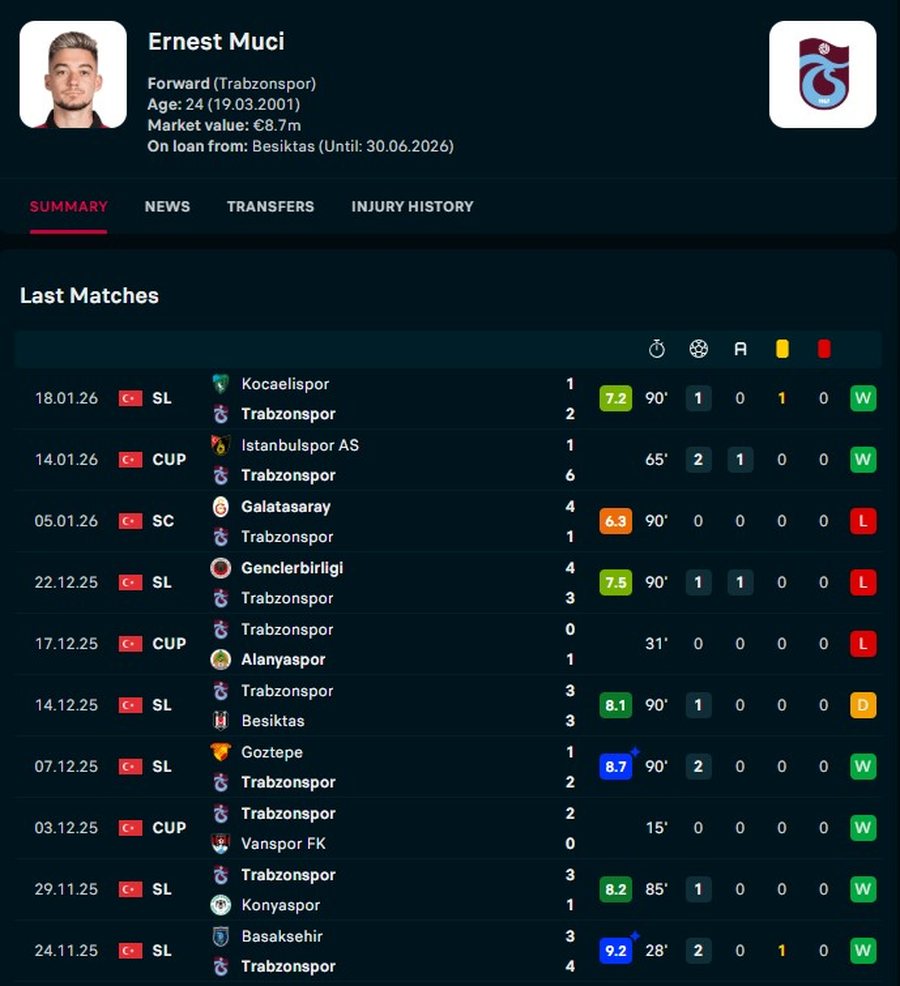 VIDEO/ 10 gola n&euml; 10 ndeshje, Ernest Mu&ccedil;i &ldquo;eklipson&rdquo;