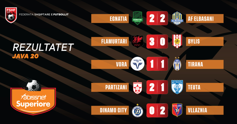RENDITJA/ Vllaznia i "ngjitet pas" Egnatias kryesuese, Partizani i