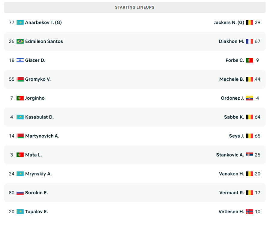 Dueli i par&euml; Champions do t&euml; luhet n&euml; temperatura -10 grad&euml;,