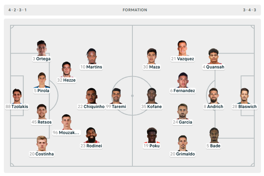 Spikat supersfida Inter &ndash; Arsenal, n&euml; fush&euml; edhe Real Madrid me