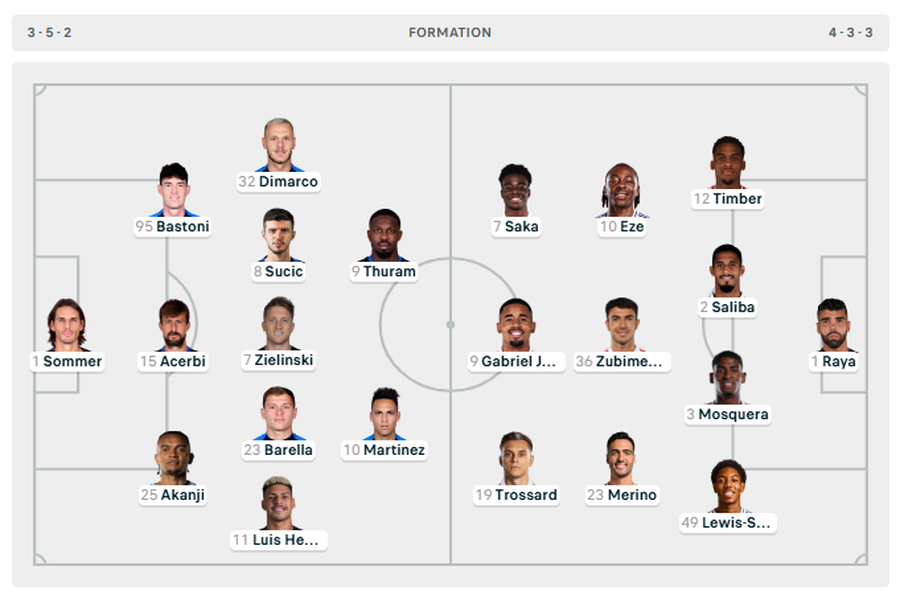 Spikat supersfida Inter &ndash; Arsenal, n&euml; fush&euml; edhe Real Madrid me