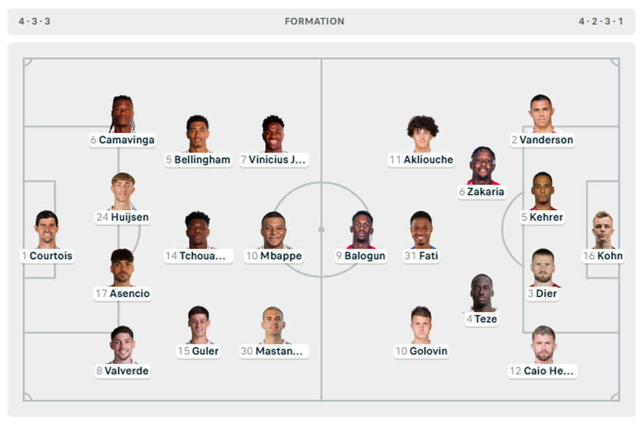 Spikat supersfida Inter &ndash; Arsenal, n&euml; fush&euml; edhe Real Madrid me