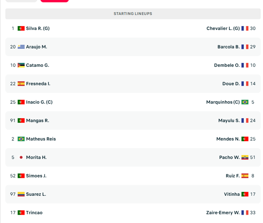 Spikat supersfida Inter &ndash; Arsenal, n&euml; fush&euml; edhe Real Madrid me