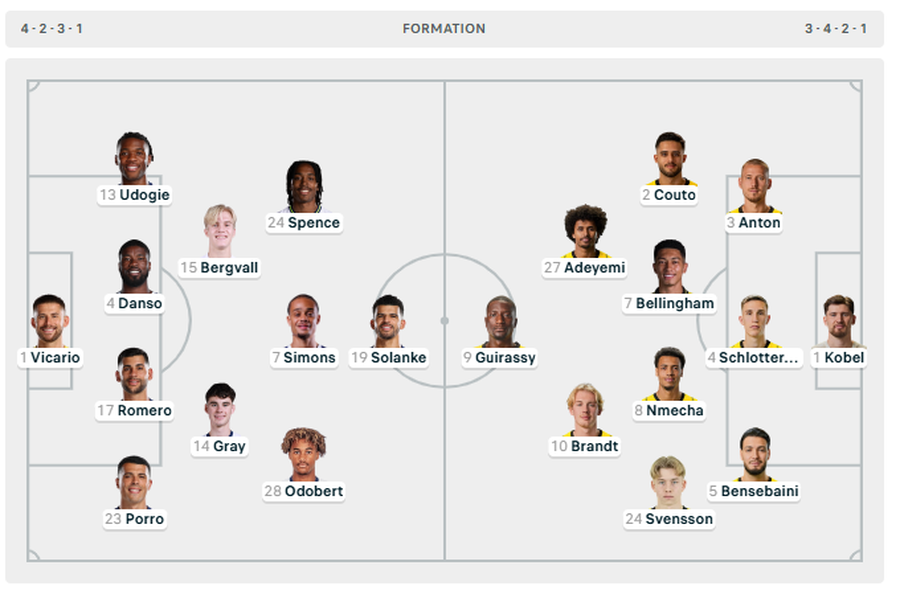 Spikat supersfida Inter &ndash; Arsenal, n&euml; fush&euml; edhe Real Madrid me