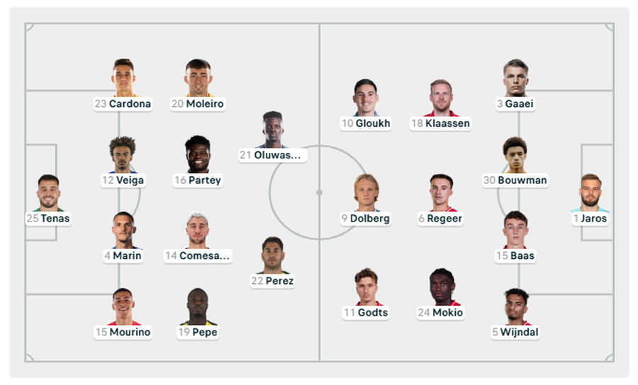 Spikat supersfida Inter &ndash; Arsenal, n&euml; fush&euml; edhe Real Madrid me