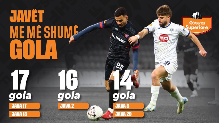 Spektak&euml;l me gola n&euml; &ldquo;Abissnet Superiore&rdquo;, 5 jav&euml;t