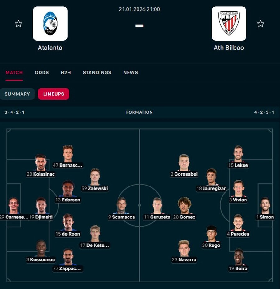 Berat Gjimshiti rikthehet titullar pas d&euml;mtimit, Bayern Munich, Barcelona