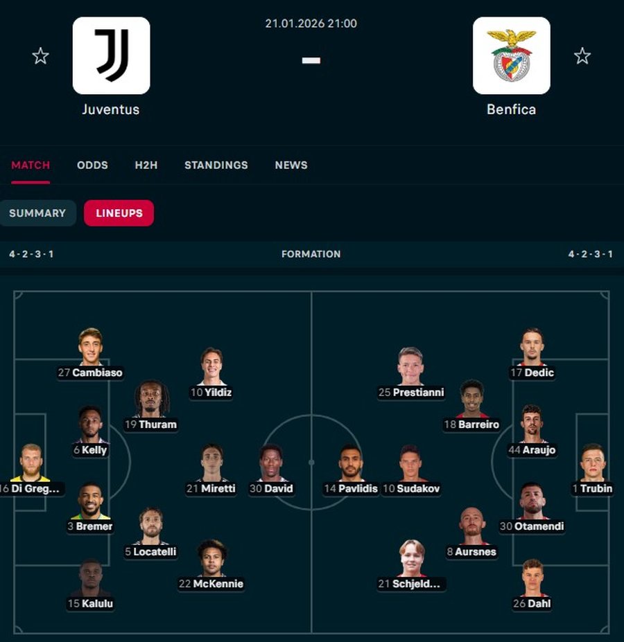 Berat Gjimshiti rikthehet titullar pas d&euml;mtimit, Bayern Munich, Barcelona