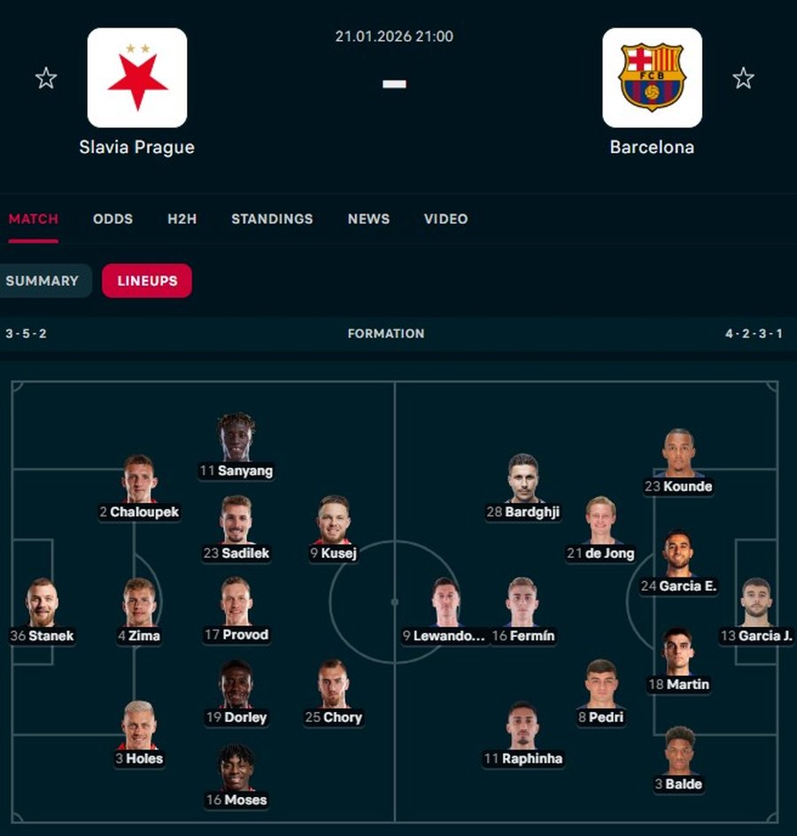 Berat Gjimshiti rikthehet titullar pas d&euml;mtimit, Bayern Munich, Barcelona