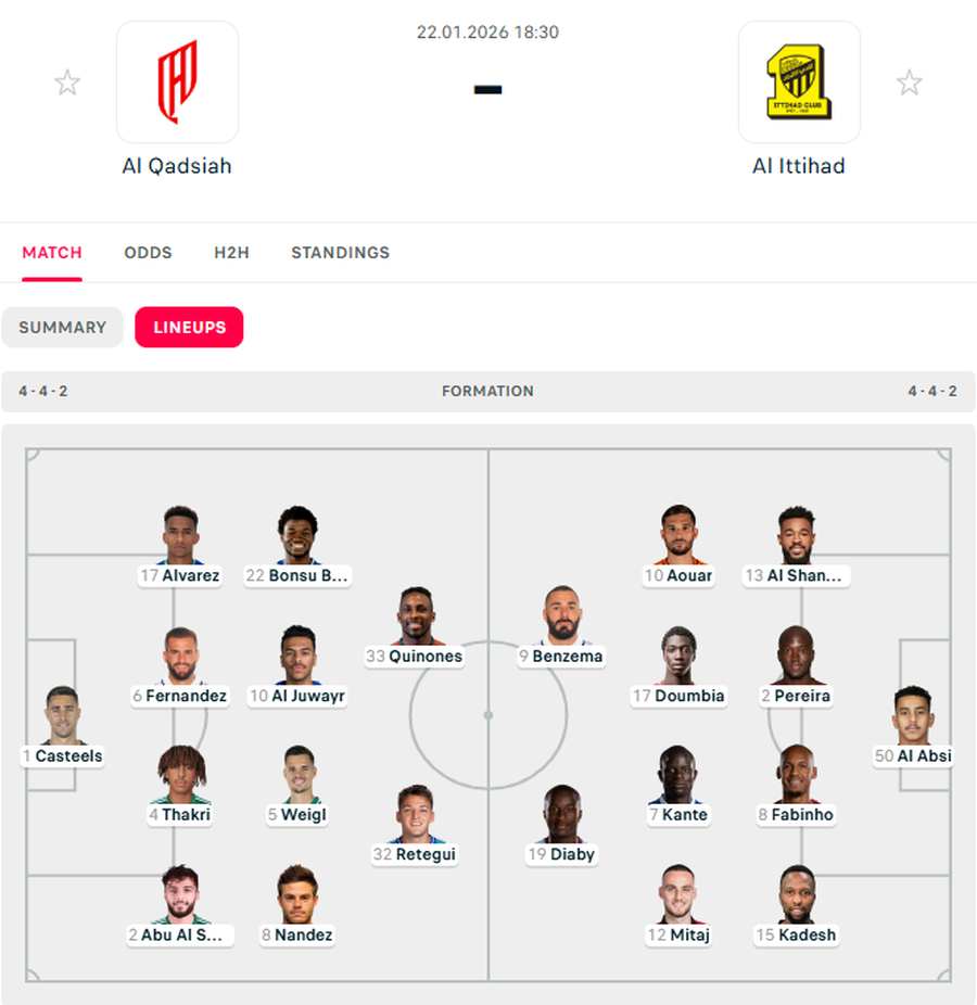 5 ndeshje q&euml; nuk luan, trajneri i Al-Ittihad i &ccedil;udit t&euml;