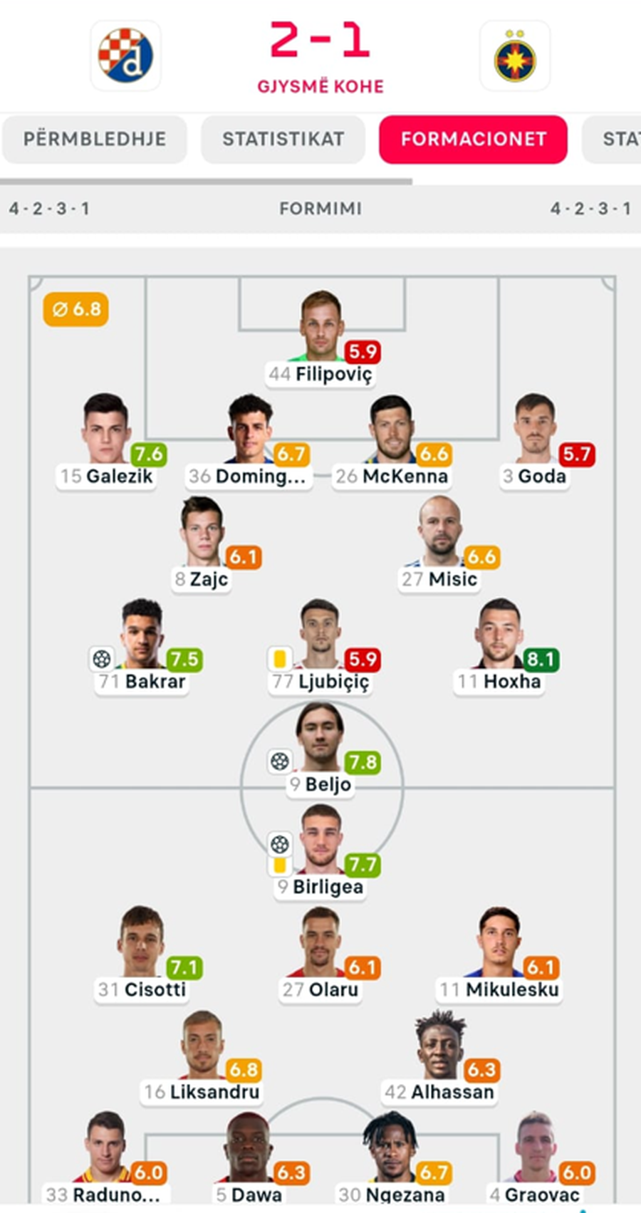 VIDEO/ Arb&euml;r Hoxha "magjik" te Dinamo Zagreb, sulmuesi shqiptar