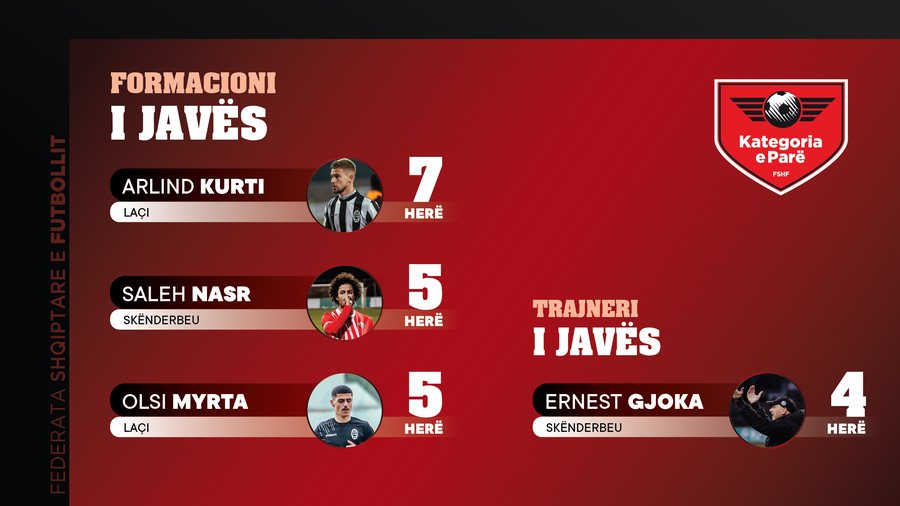 Kategoria e Par&euml; n&euml; statistika/ La&ccedil;i i l&euml;