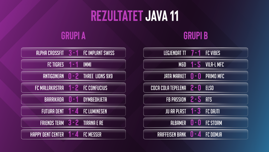 FSHF Sunday League/ 58 gola n&euml; 16 ndeshje, java e 11-t&euml; dhuron