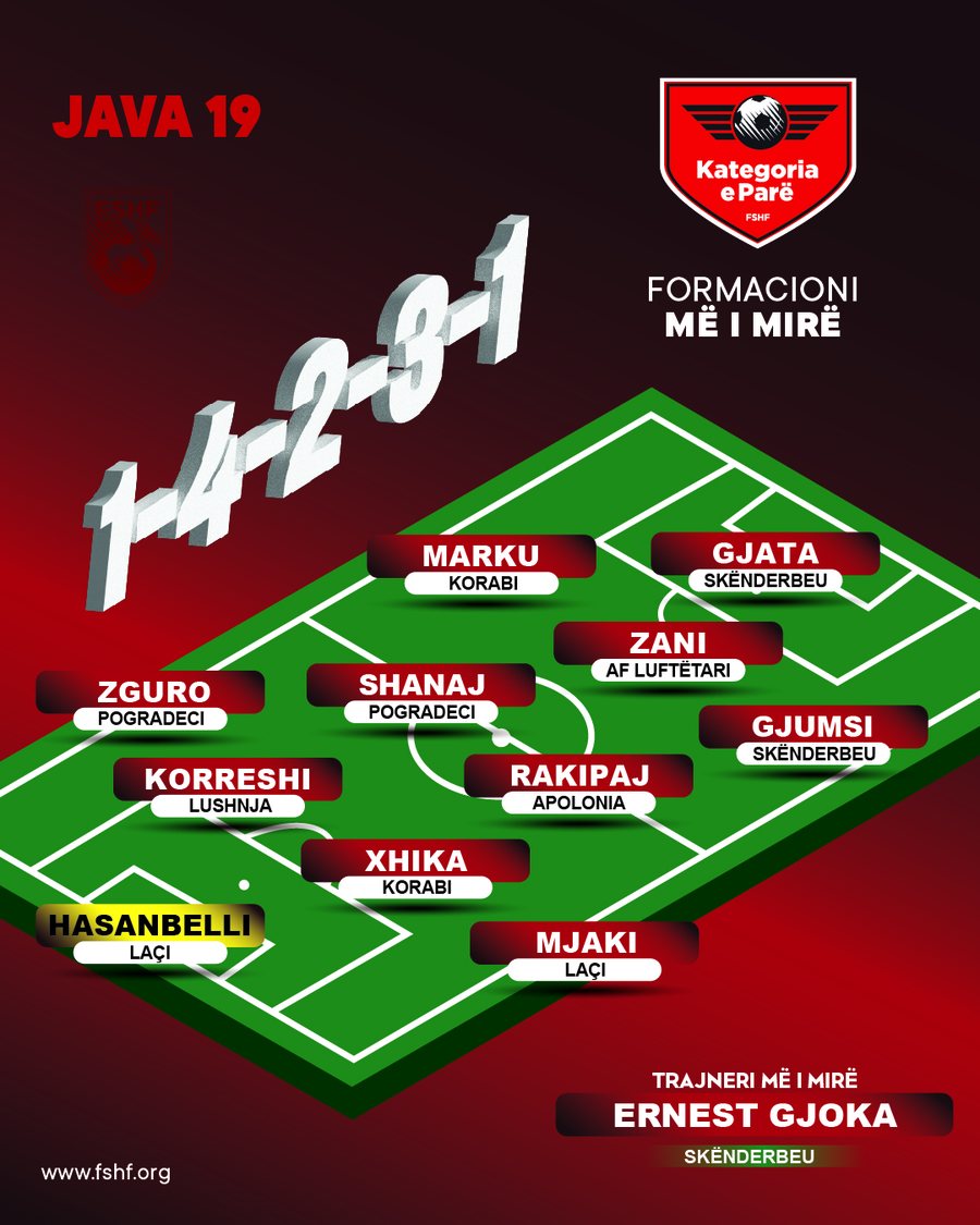 FORMACIONI/ M&euml; t&euml; mir&euml;t e jav&euml;s s&euml; 19-t&euml; t&euml;