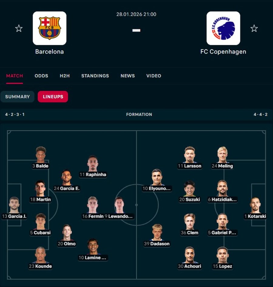 Jose Mourinho &ldquo;luan&rdquo; me fatet te Real Madrid, gjith&ccedil;ka