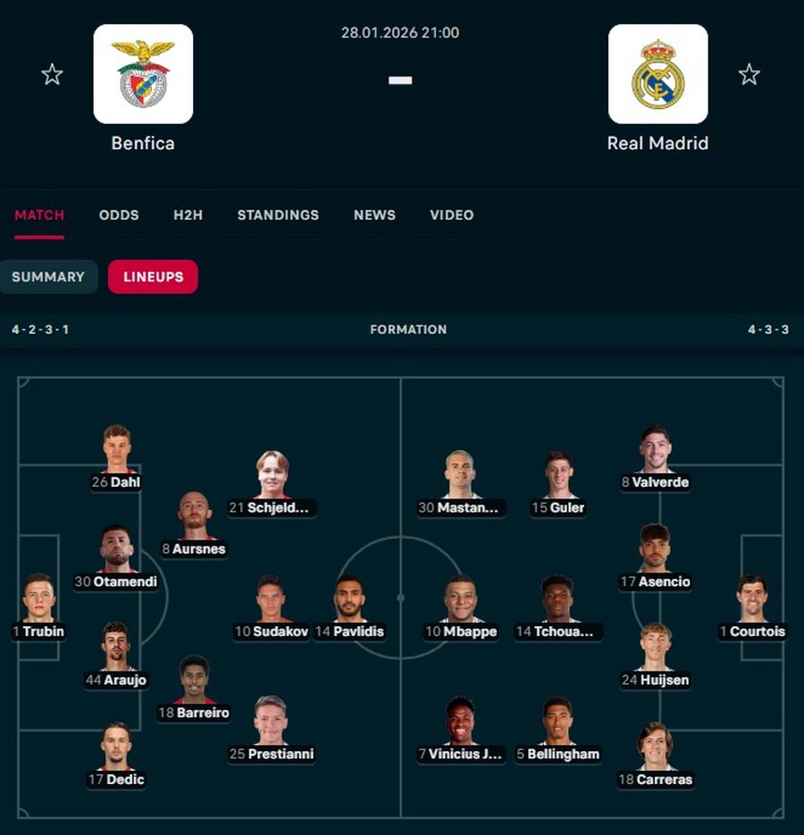 Jose Mourinho &ldquo;luan&rdquo; me fatet te Real Madrid, gjith&ccedil;ka