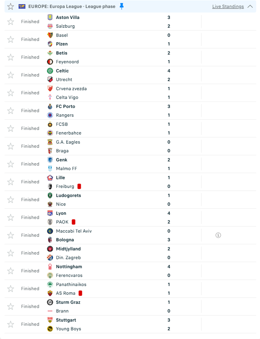 51 gola n&euml; 18 ndeshje! &ldquo;Show&rdquo; n&euml; Europa League,