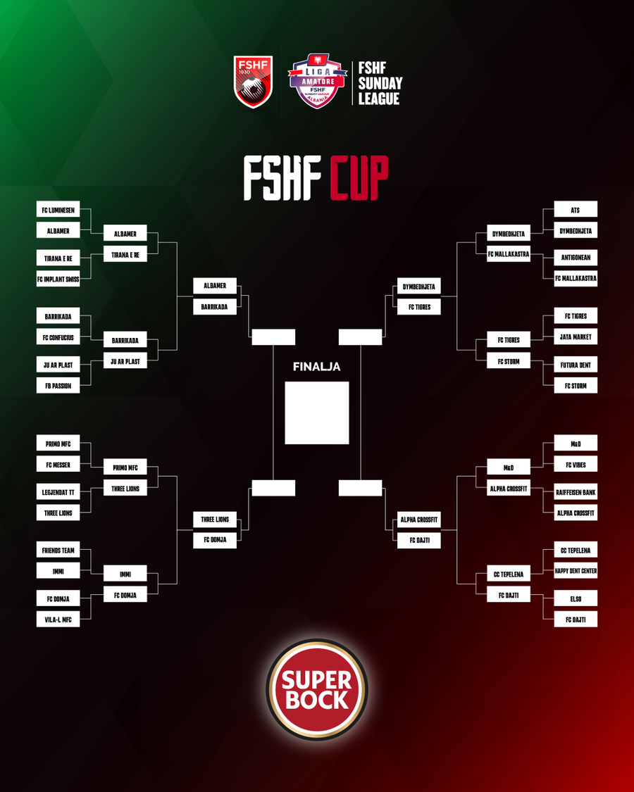 FSHF Cup 9&times;9/ P&euml;rmbyllet faza 1/8, p&euml;rcaktohen &ccedil;iftet