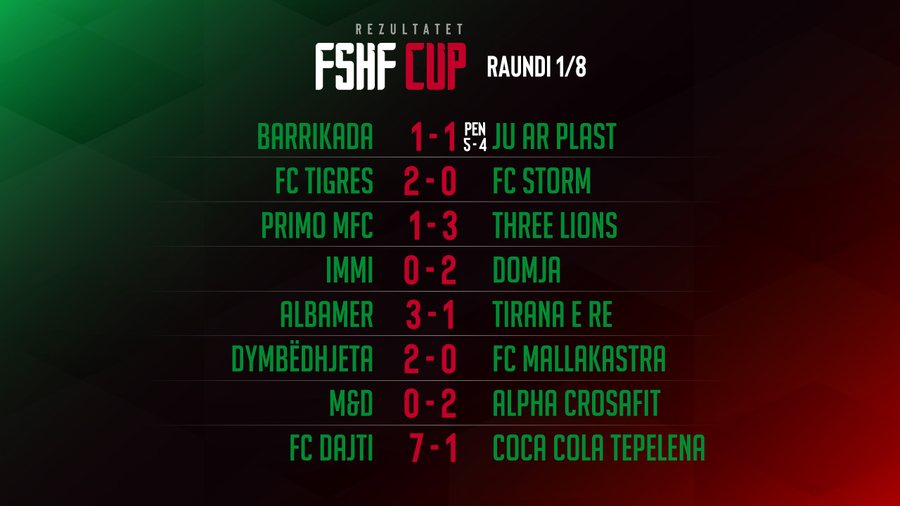 FSHF Cup 9&times;9/ P&euml;rmbyllet faza 1/8, p&euml;rcaktohen &ccedil;iftet