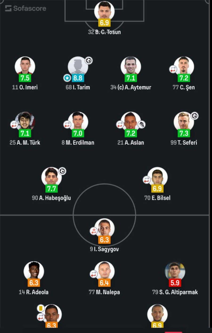 VIDEO/ Po p&euml;rjeton moment fantastik n&euml; Turqi, sulmuesi kuqezi