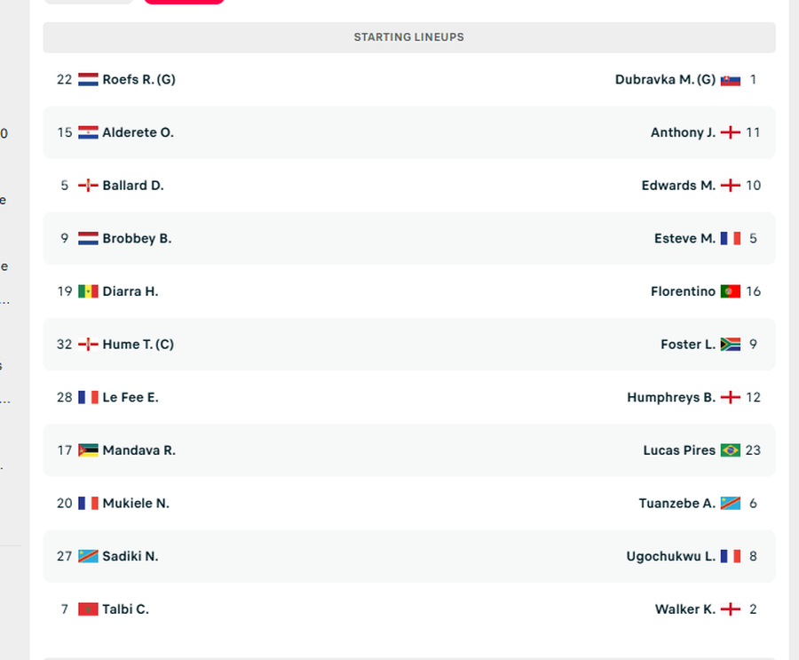 Armando Broja SURPRIZOHET nga trajneri, publikohen FORMACIONET ZYRTARE t&euml;