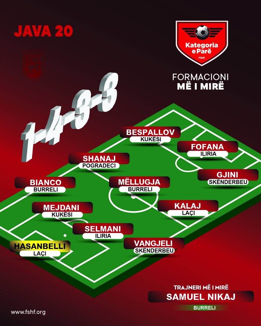 Kategoria e Par&euml;/ Formacioni dhe trajneri m&euml; i mir&euml; i jav&euml;s