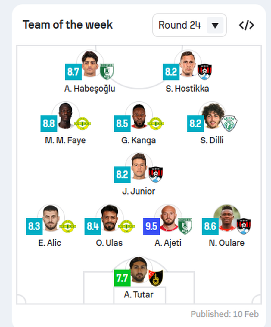 Arlind Ajeti &ldquo;&ccedil;mend&rdquo; Turqin&euml;, mbrojt&euml;si kuqezi