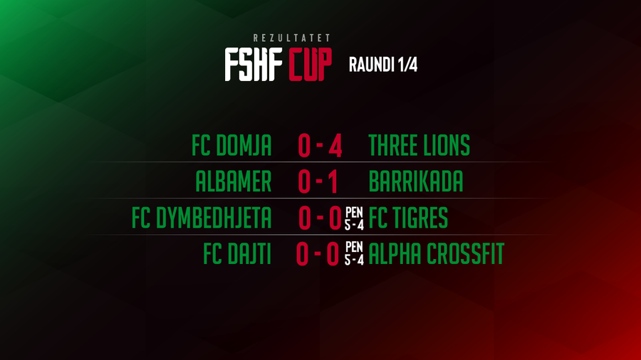 &Ccedil;erekfinalet e FSHF Cup 9&times;9/ Spektak&euml;l & emocione,