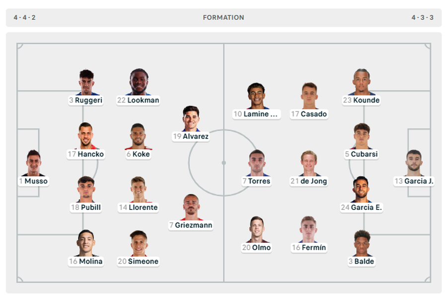 Lewandowski e nis nga stoli, madrilen&euml;t &ldquo;all-in&rdquo; p&euml;r