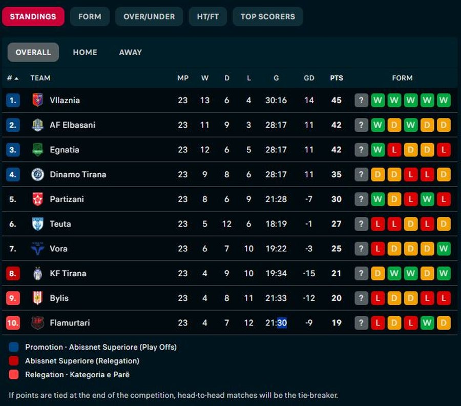 Mbrojtja dhe sulmi m&euml; i mir&euml; n&euml; Superiore, njihuni me