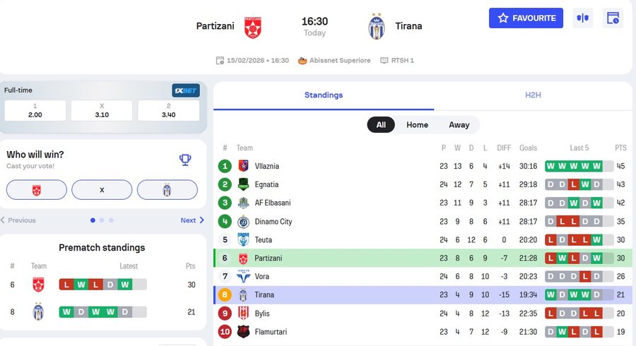 Pak momente para derbit, Tiran&euml;s i ndodh e &ldquo;papritura&rdquo;
