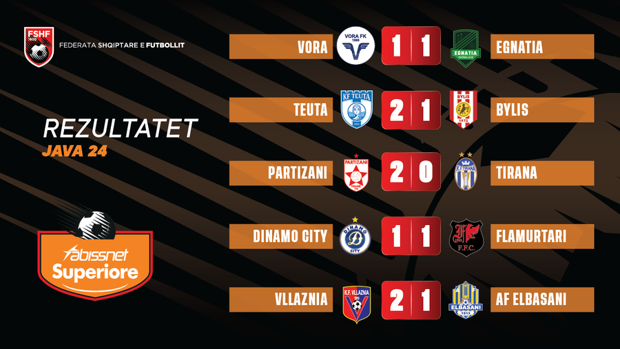 SUPERIORE/ Partizani rikthen Tiran&euml;n me &ldquo;k&euml;mb&euml; n&euml;