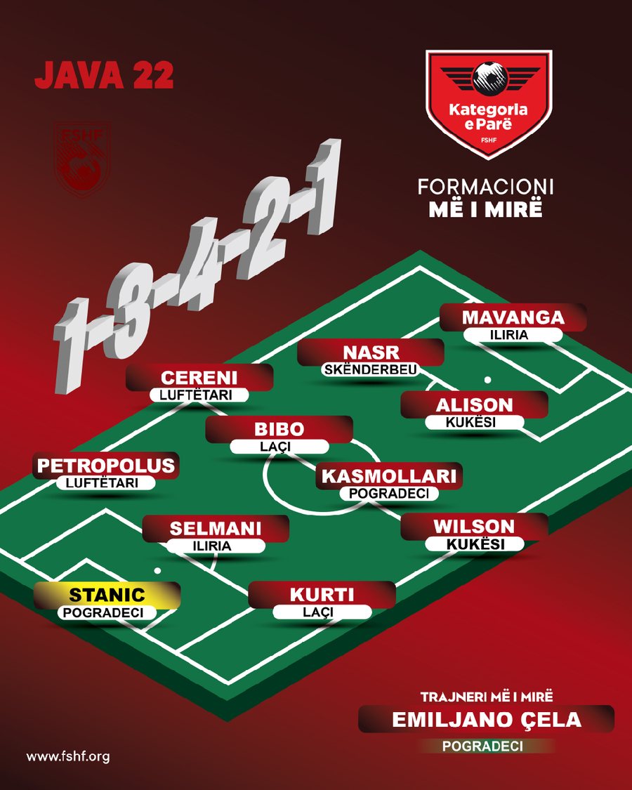 FORMACIONI/ M&euml; t&euml; mir&euml;t e jav&euml;s s&euml; 22-t&euml; t&euml;