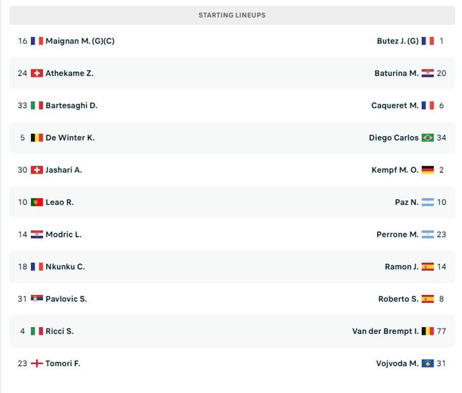 Dy shqiptar&euml; e nisin nga minuta e par&euml;, njihuni me titullar&euml;t e