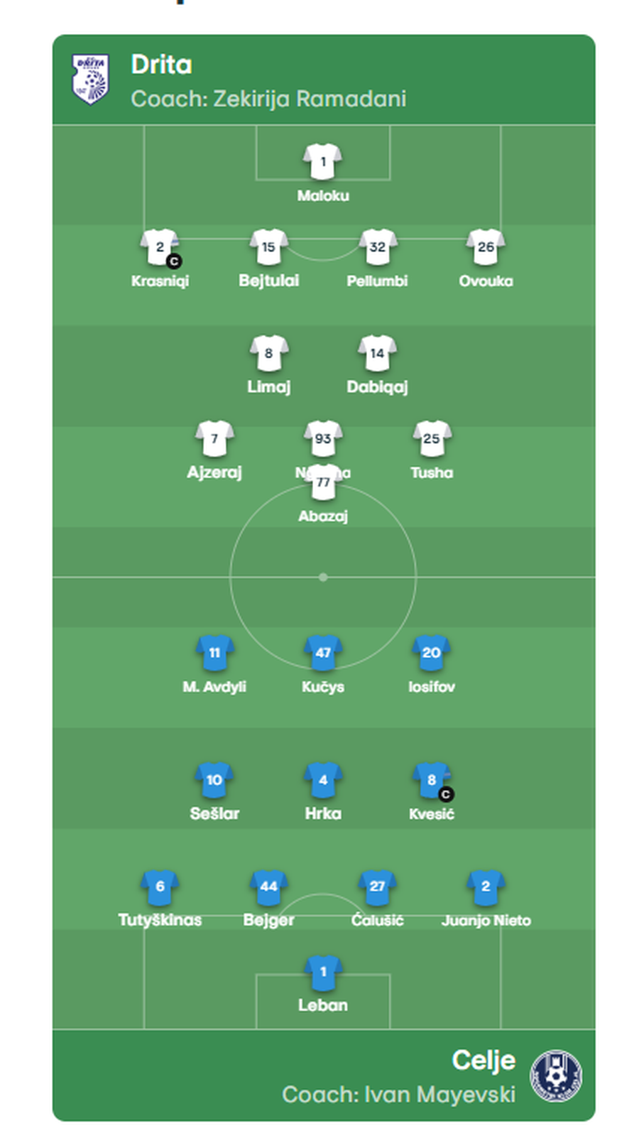 Mungon Broja, m&euml;soni titullar&euml;t e sfid&euml;s Drita &ndash; Celje