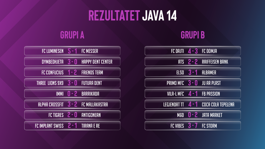 Java e 14-t&euml; e FSHF Sunday League 9&times;9, fitore vendimtare dhe