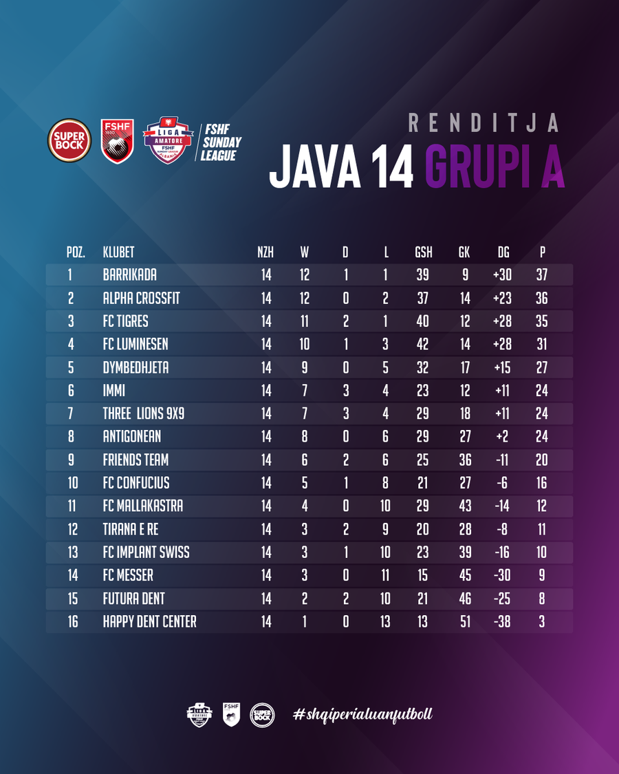 Java e 14-t&euml; e FSHF Sunday League 9&times;9, fitore vendimtare dhe
