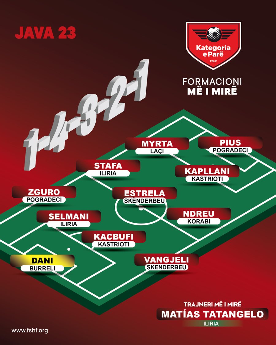 FORMACIONI/ M&euml; t&euml; mir&euml;t e jav&euml;s s&euml; 23-t&euml; t&euml;